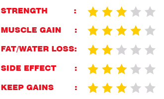 Andobolic Test-c-300